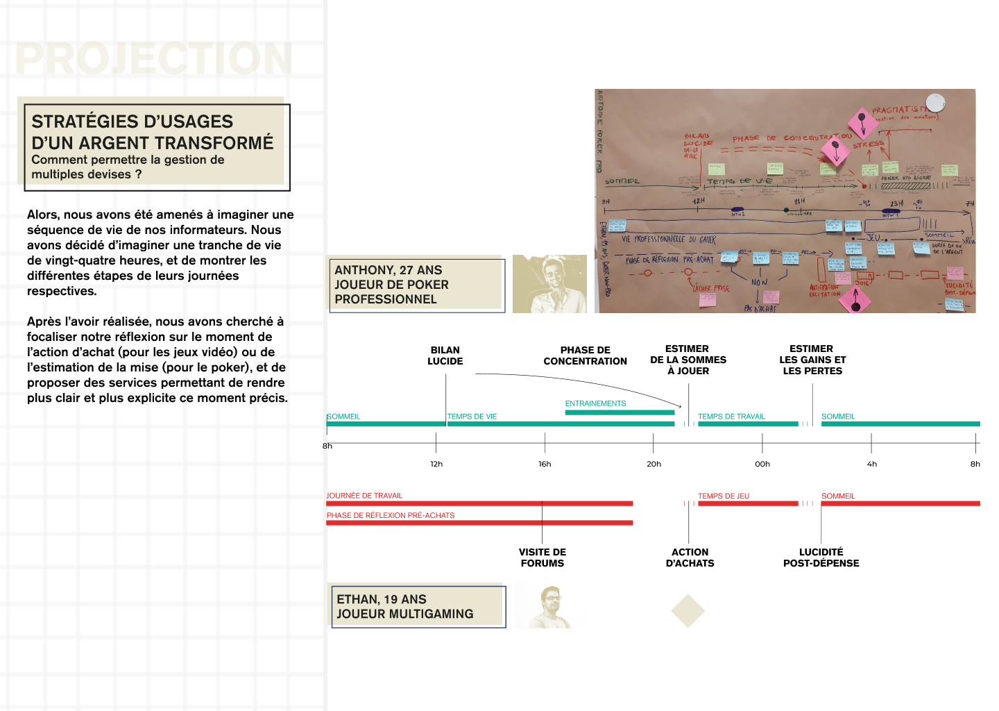 Représentation graphique d'une User Journey.
